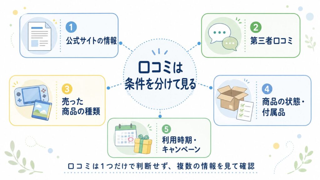 図3:口コミ・評判を見るときのチェックポイント図