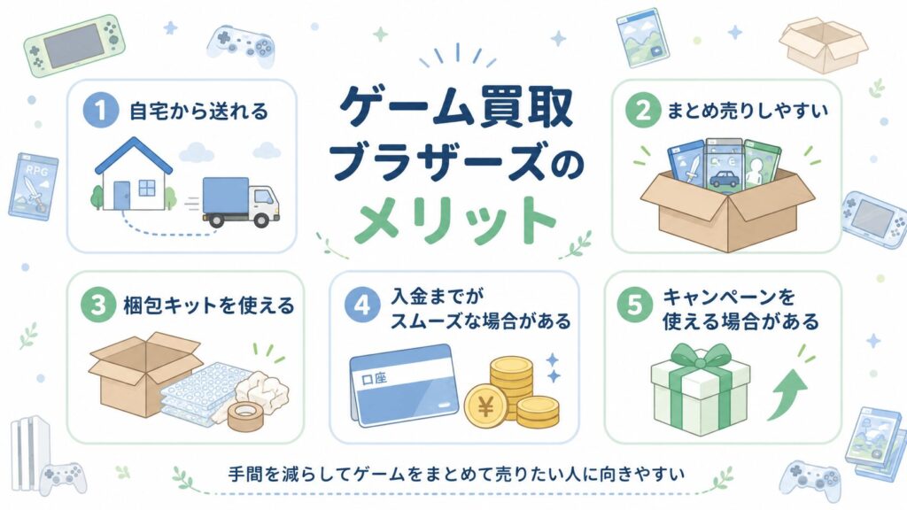 ゲーム買取ブラザーズのメリット整理図