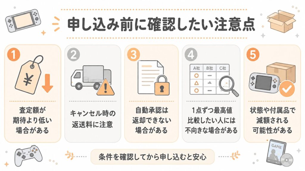 図5:ゲーム買取ブラザーズのデメリット・注意点整理図